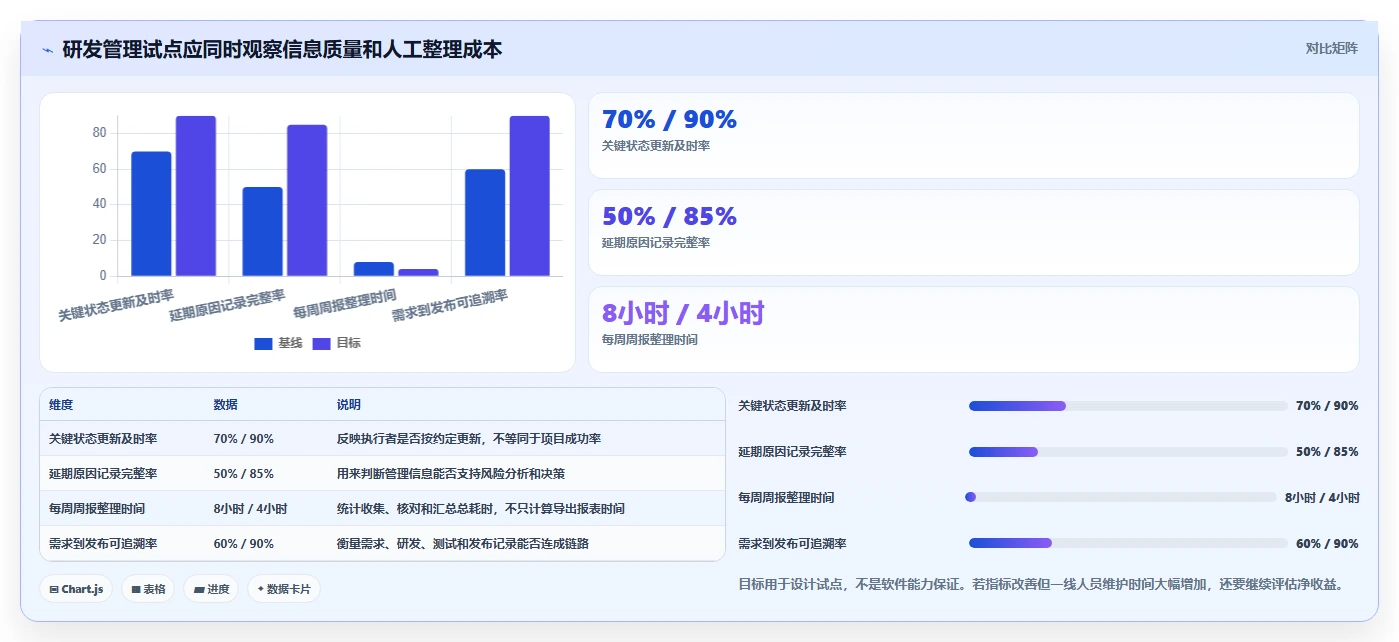 2026年项目管理新选择:6款project类似的项目管理软件深度对比