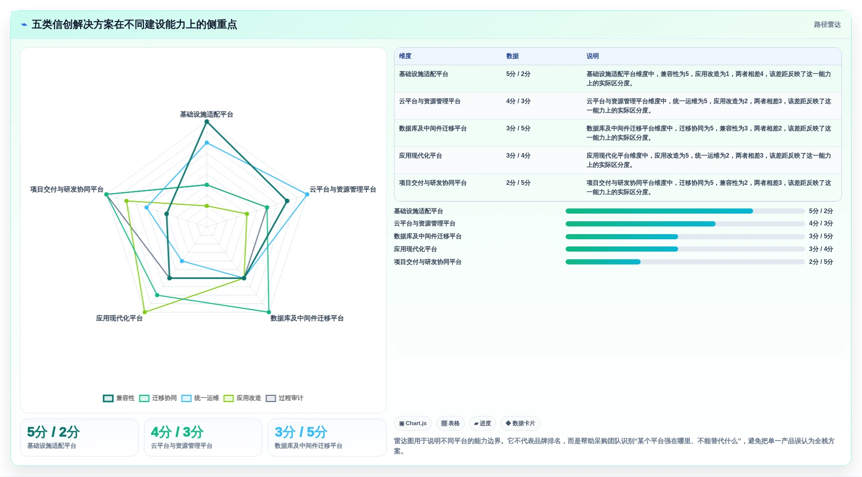 新一代全栈信创平台盘点：2026年最值得投资的5大解决方案