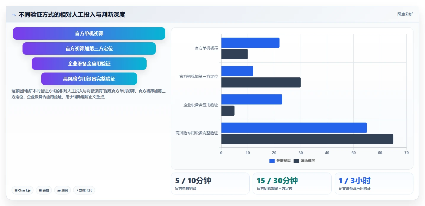选择困难症?2026年win1检测工具选型指南:5款顶级工具对比