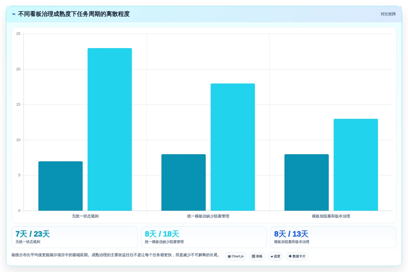 项目经理必读:2026年8款热门it项目管理看板工具盘点与分析