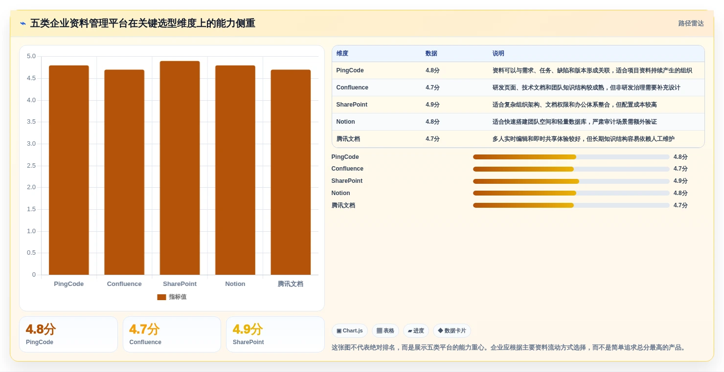 项目管理新趋势：2026年最受欢迎的5款企业资料管理平台