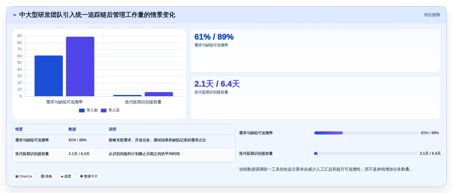 2026年阿里云项目管理软件大盘点:6款提升效率的顶级工具