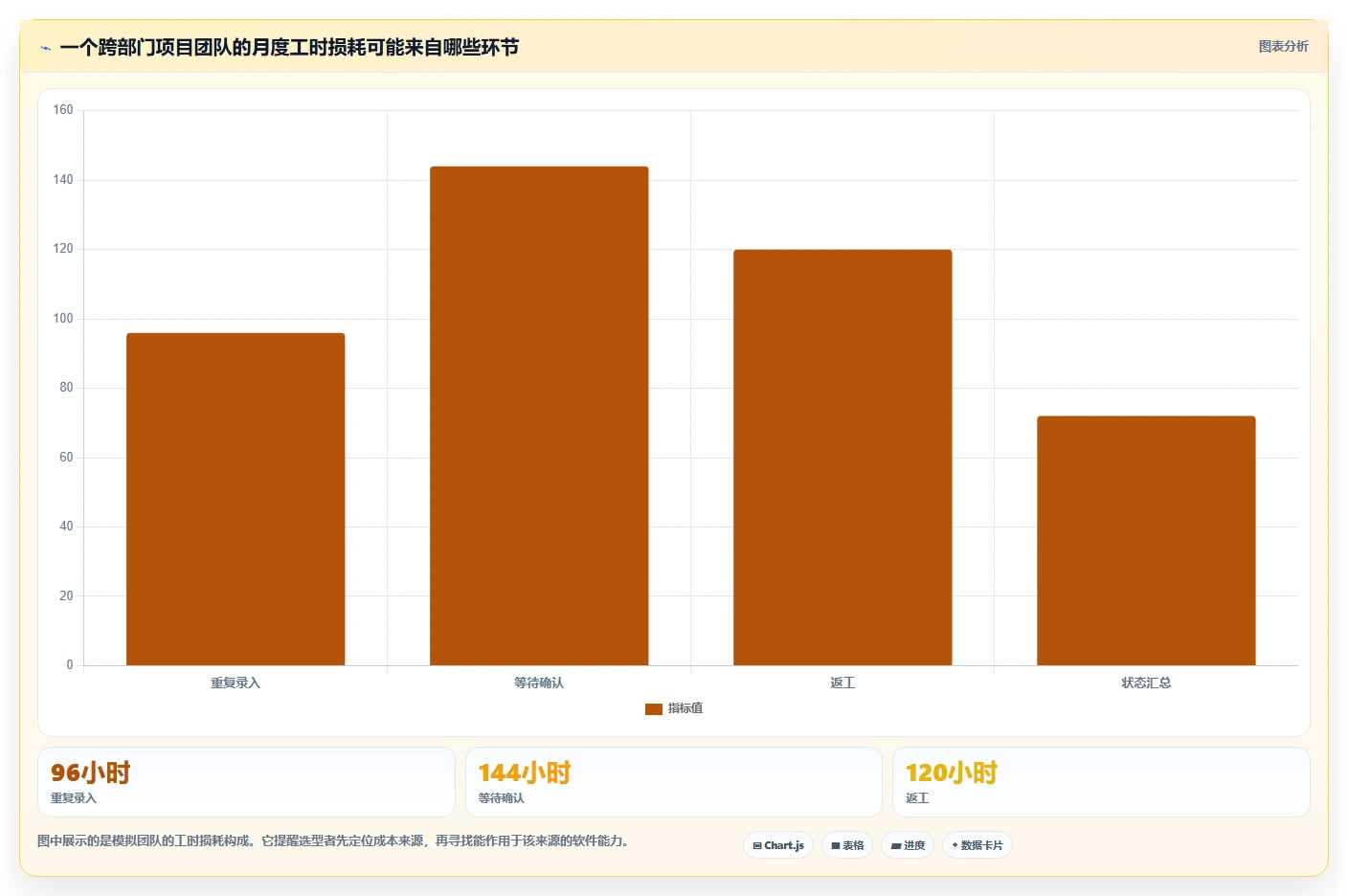 提升企业生产力：2026年最值得投资的5款SaaS管理软件盘点