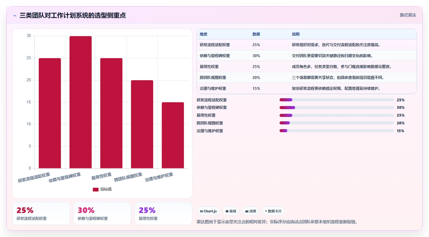 项目经理必读:2026年最值得投资的5款工作计划管控系统