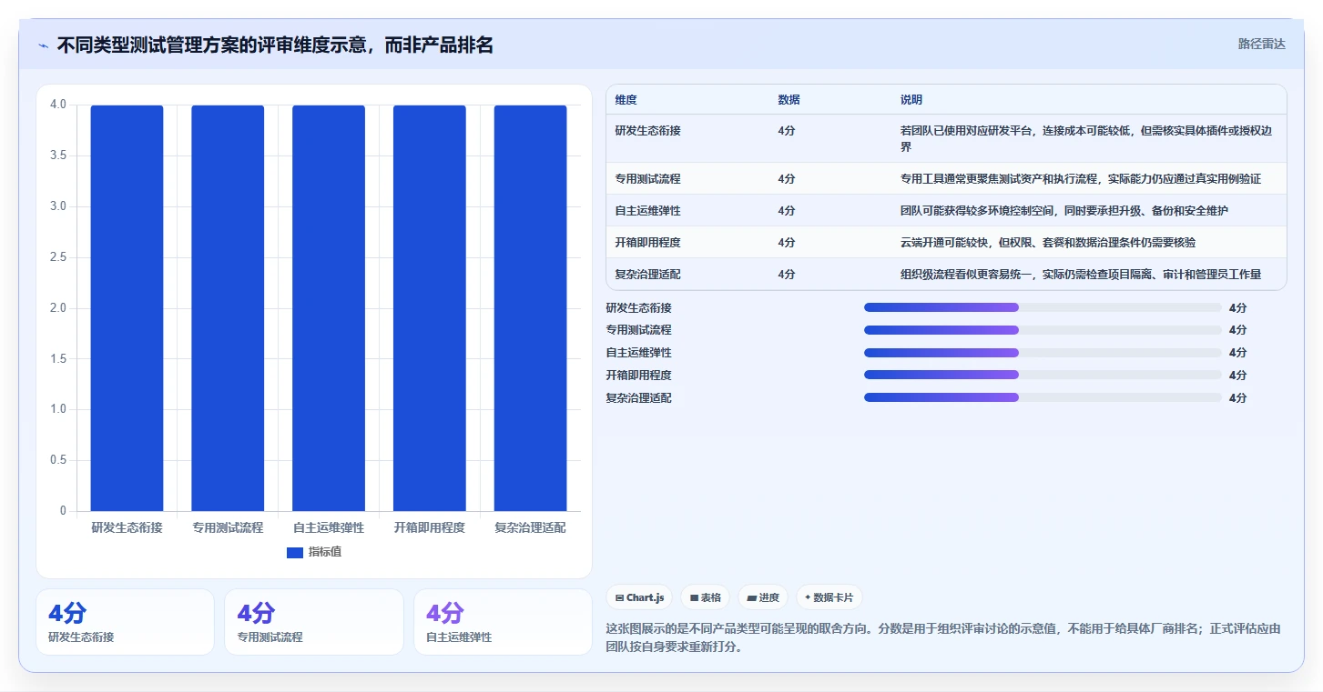 2026年测试管理平台有哪些功能?8大热门工具功能对比