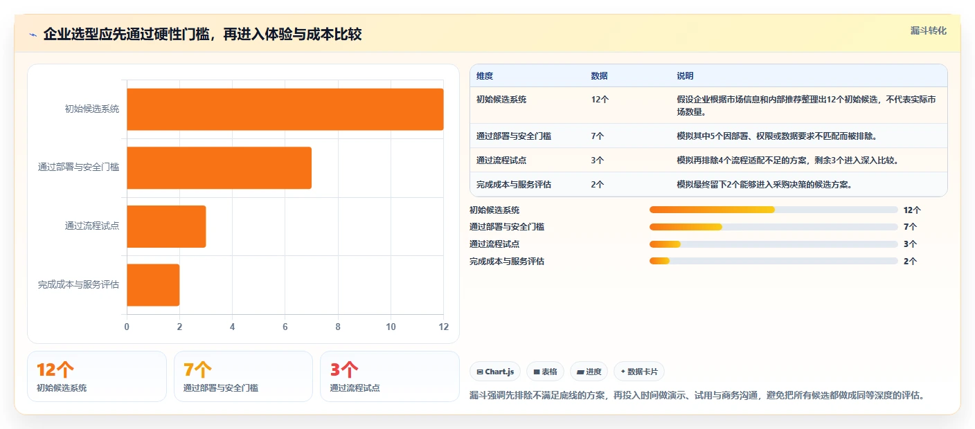 如何选择适合企业的bug系统？