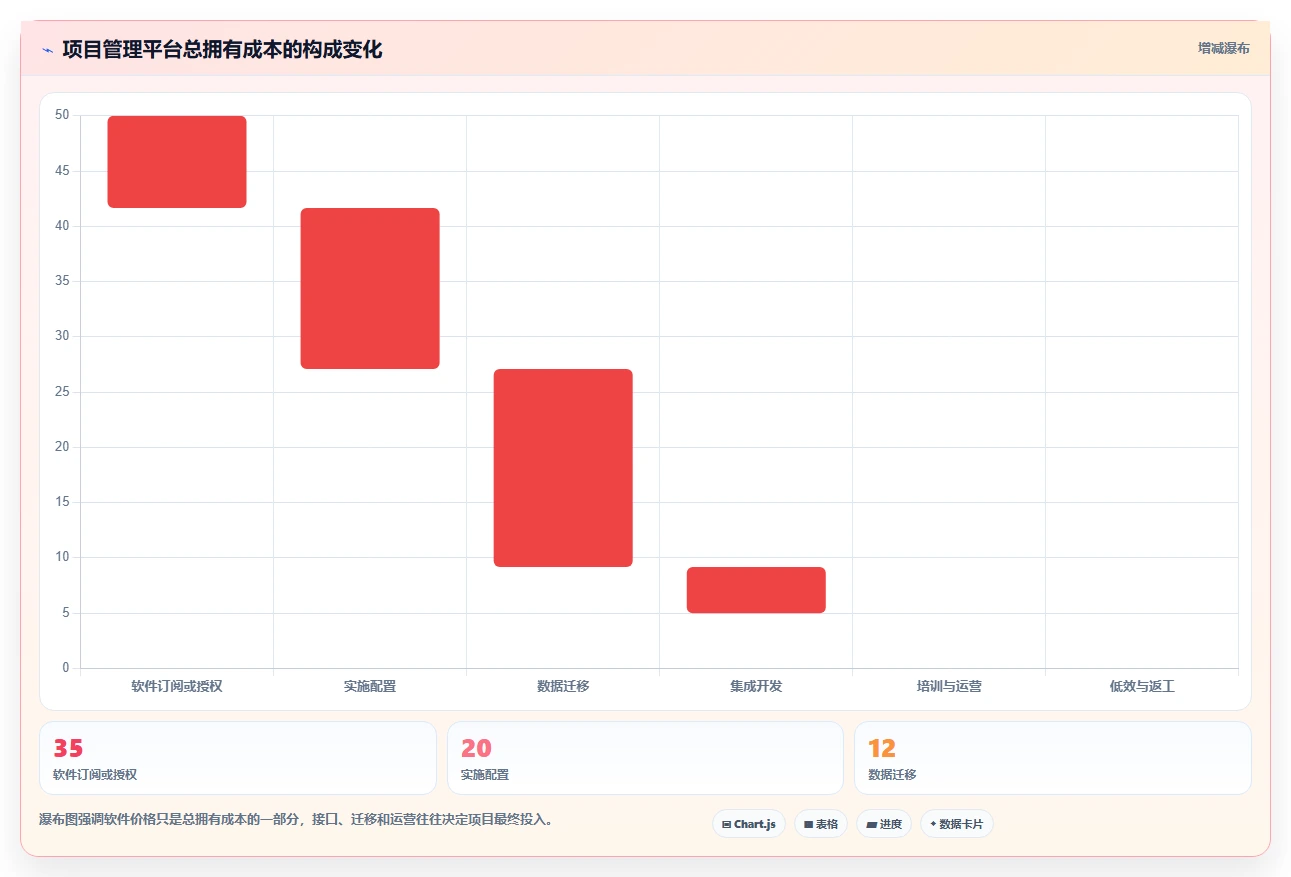 选对工具事半功倍：2026年船用产品项目管理软件TOP 5推荐