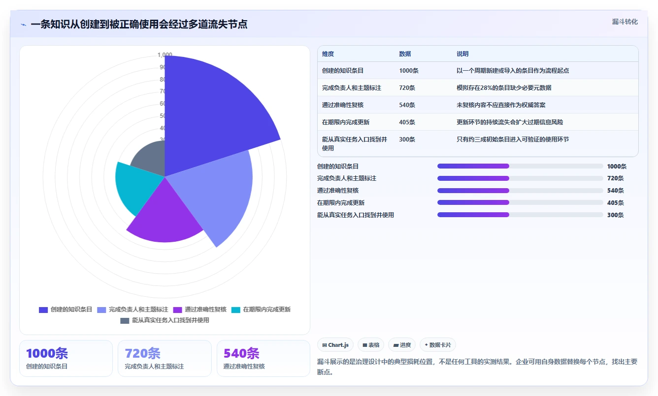 最新企业知识系统工具盘点:2026年10款必备利器