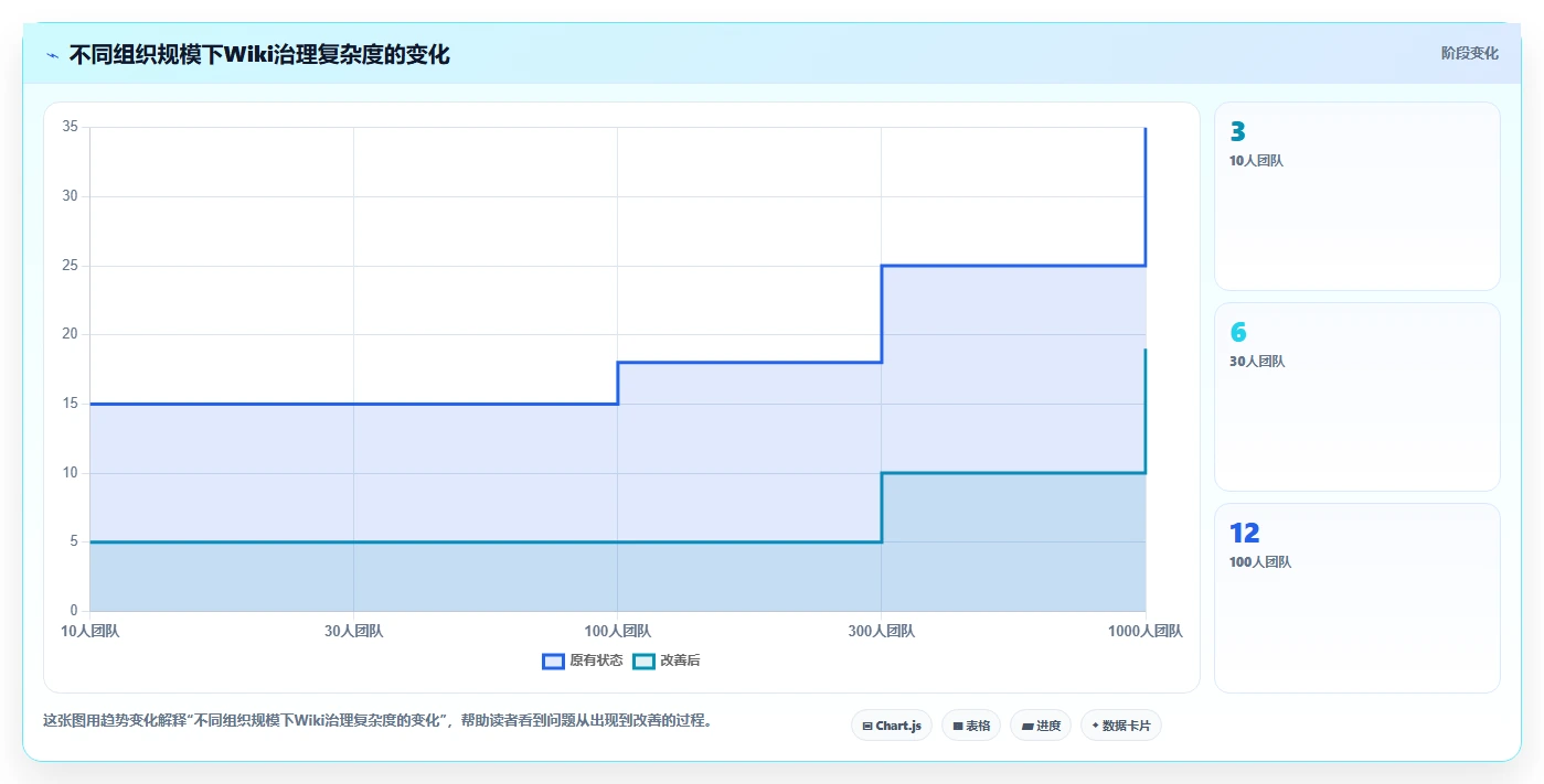 2026年顶级wiki在线文档工具大盘点:8款提升协作效率的必备选择