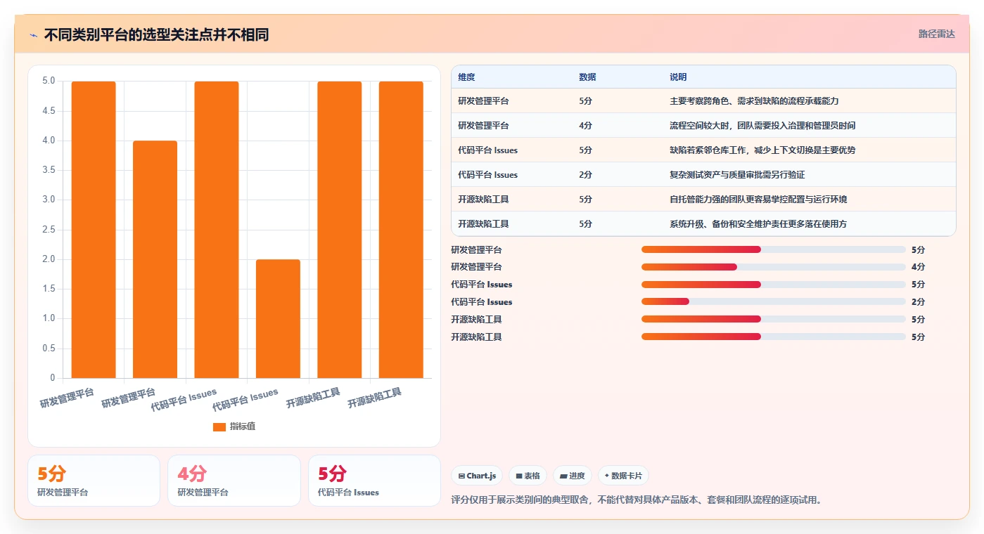 2026 年最值得关注的 8 大bug管理平台推荐