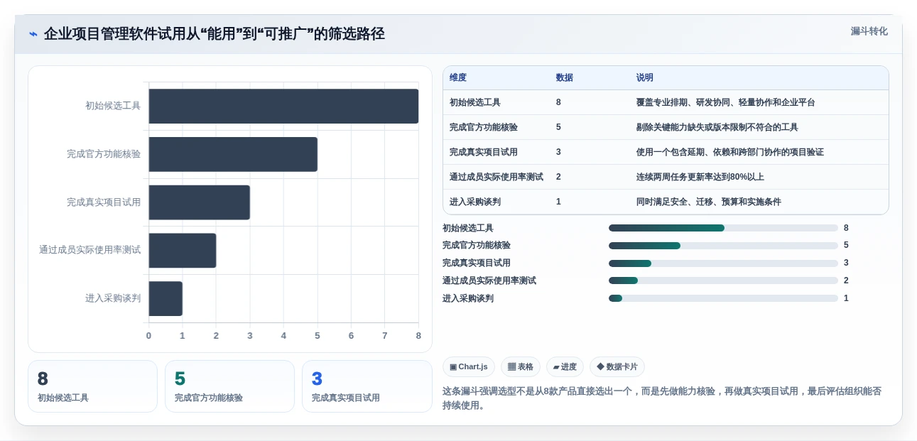 项目管理新趋势:2026年最受欢迎的8款计划进度管理软件盘点
