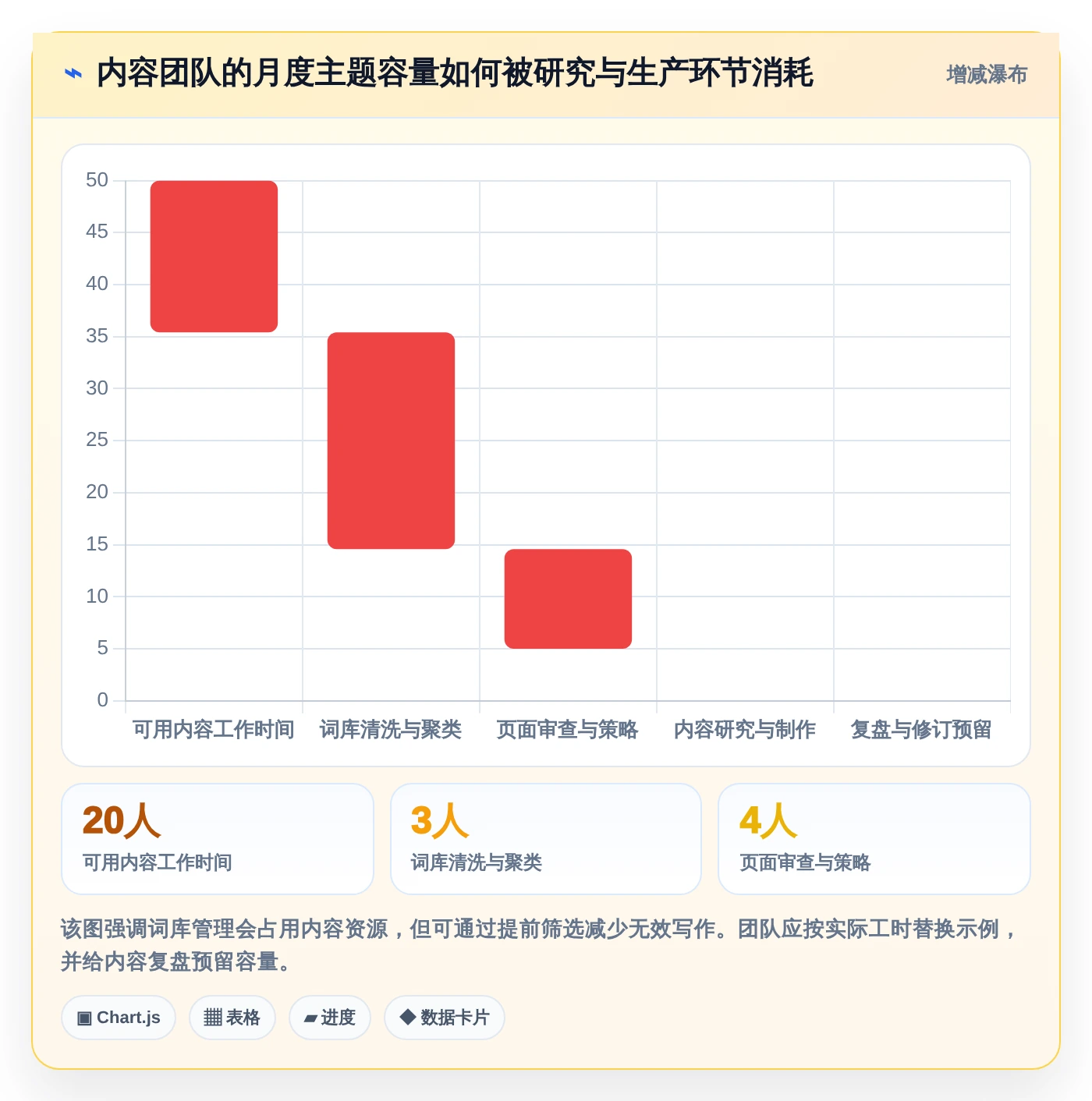 词库管理系统选型指南：2026年不可错过的5大优质工具