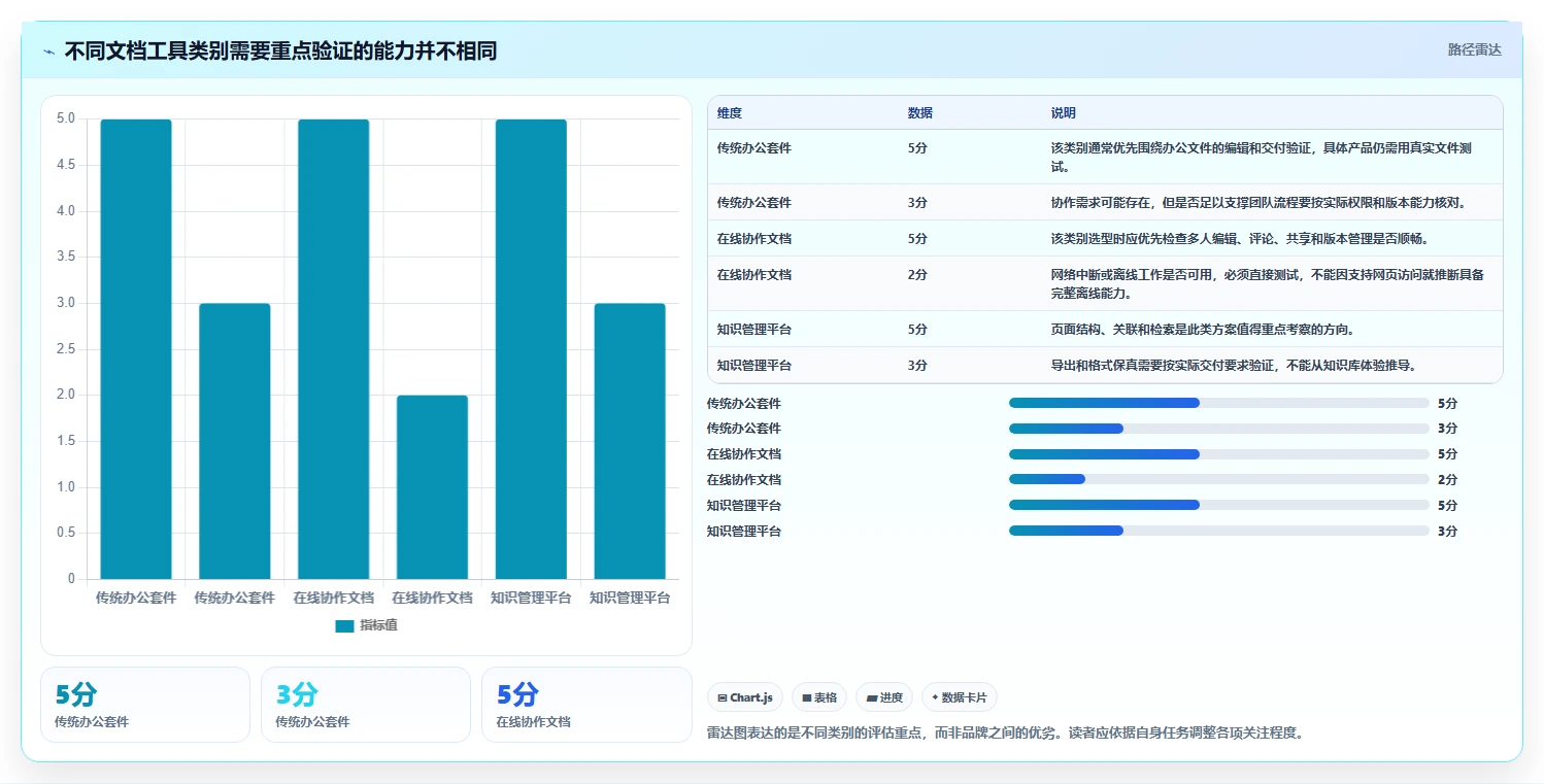 选对工具事半功倍:2026年文档推荐软件选型指南