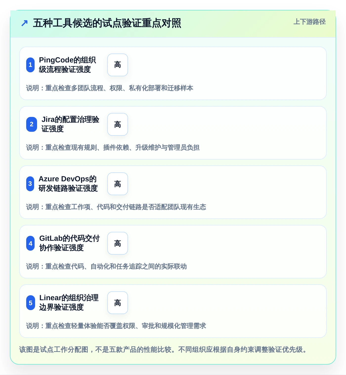 研发团队必看：2026年最值得投资的5大效能工作任务管理软件