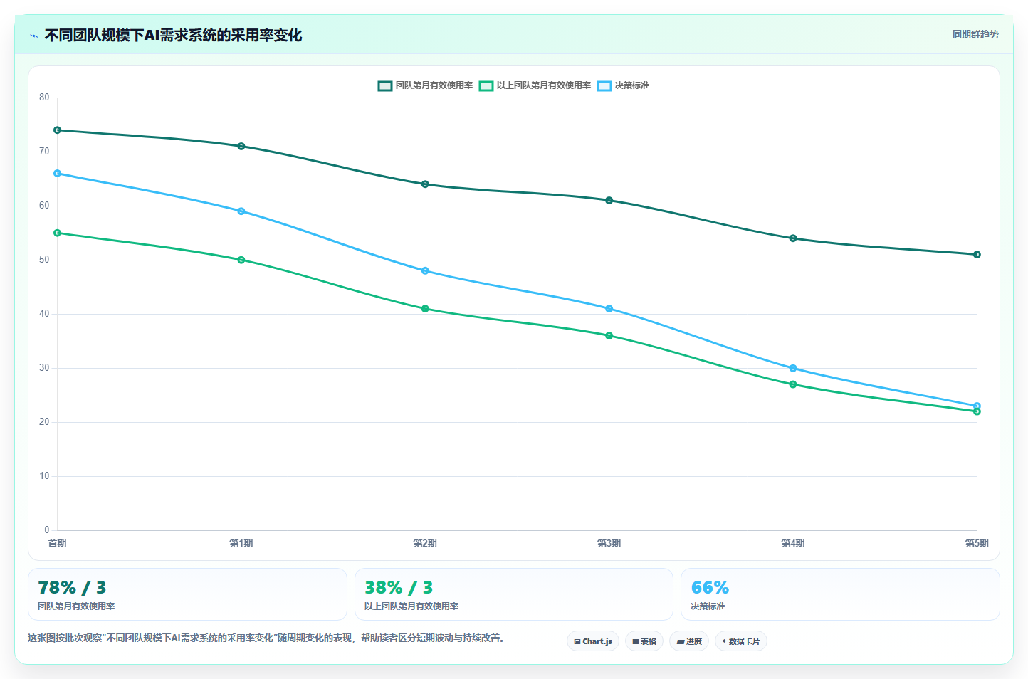 有AI助手的需求管理系统有哪些？2026年选型与测评指南