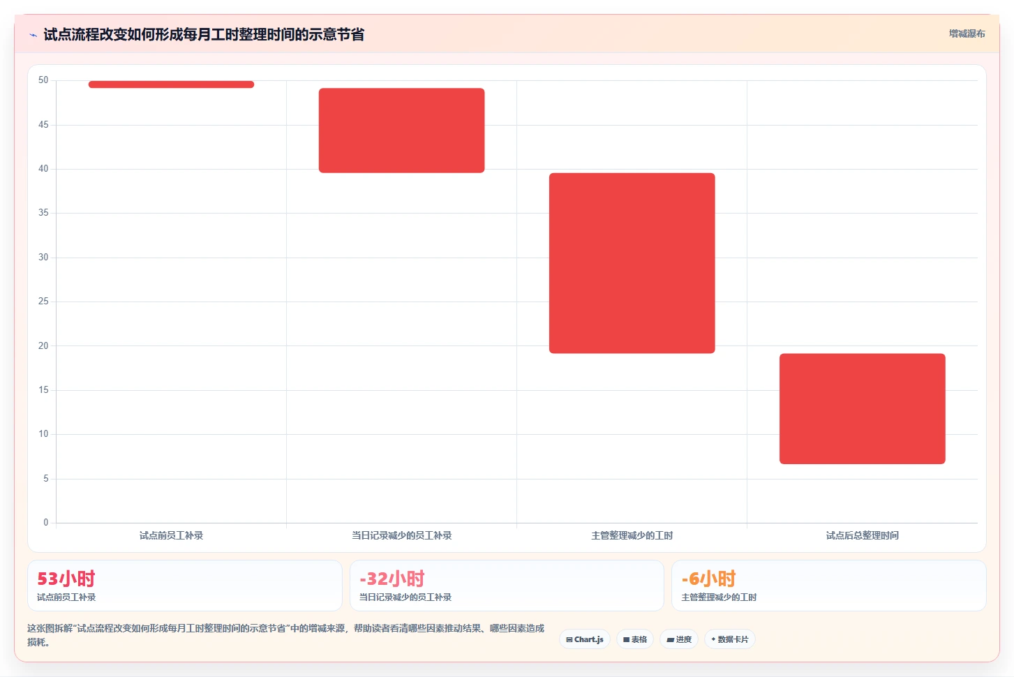提升团队生产力:2026年最值得尝试的5款上班记工软件