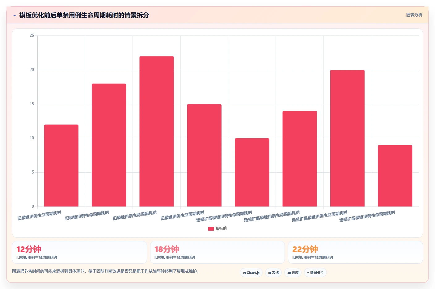 测试团队必备：如何选择最适合的测试用例模板表格？2026年选型指南