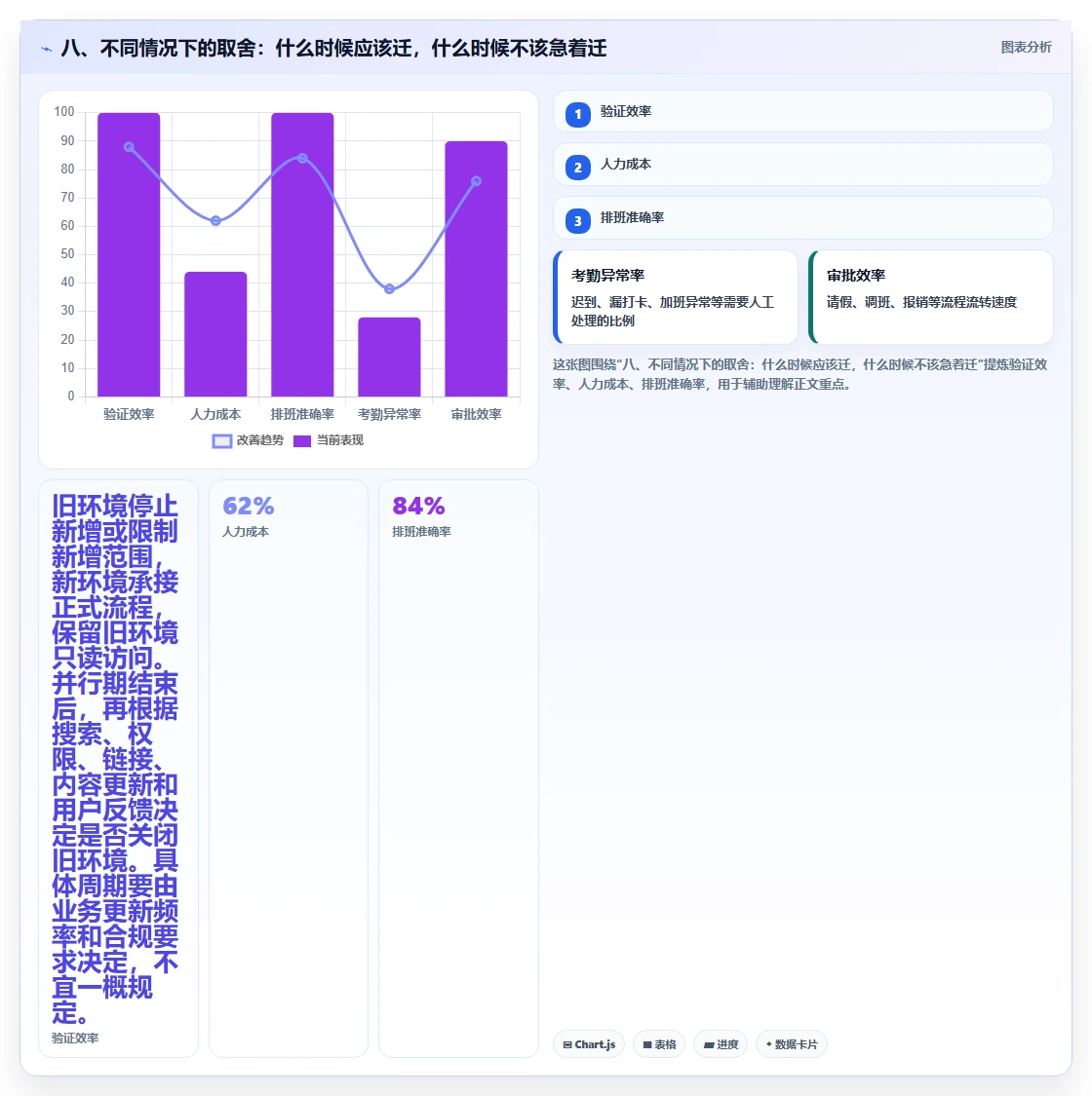 八、不同情况下的取舍:什么时候应该迁,什么时候不该急着迁