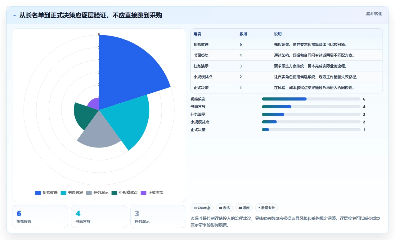 如何选择最佳学习管理工具？2026年6大工具深度对比