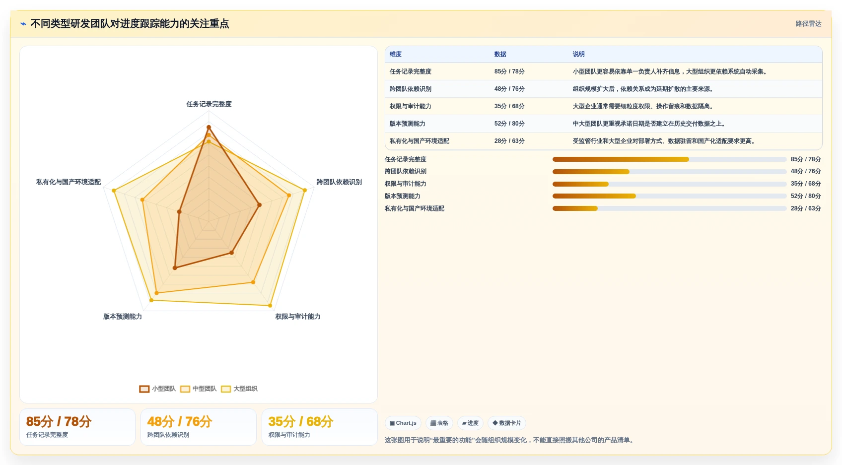 解锁高效研发：2026年进度跟踪软件选型指南