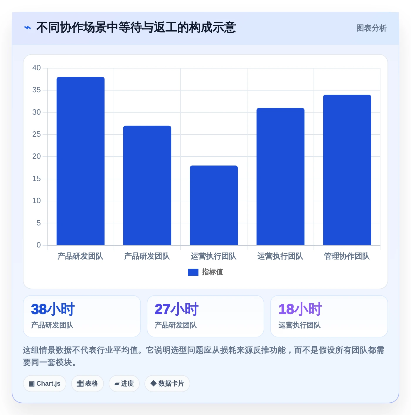 如何选择适合你的任务管理工具 网页面?2026年最新选型指南