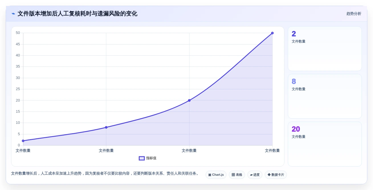 如何挑选最适合你的项目文件对比工具?2026年选型指南