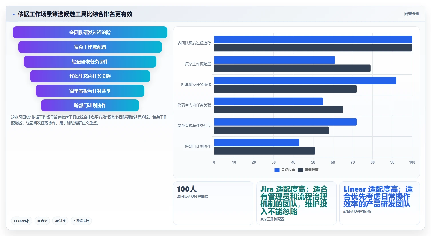 高效研发管理必备:2026年6大热门项目任务跟踪工具盘点