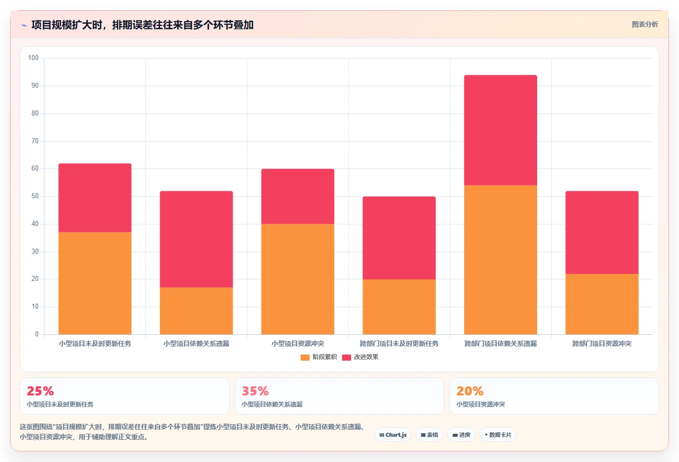 选对工具事半功倍:2026年5大项目管理甘特图软件深度对比