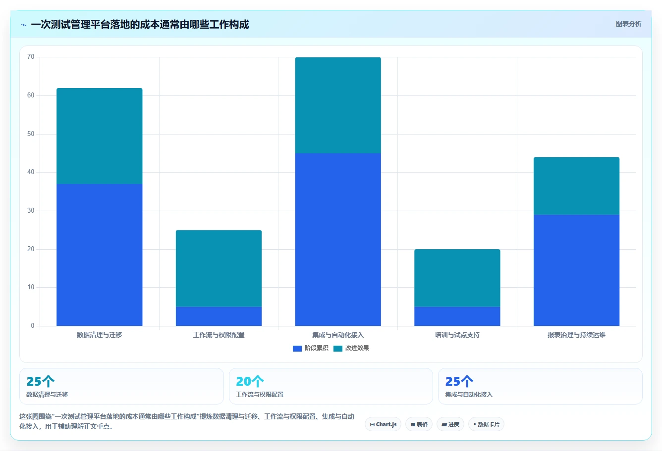 提升测试质量：2026年最值得关注的5款测试用例编写平台