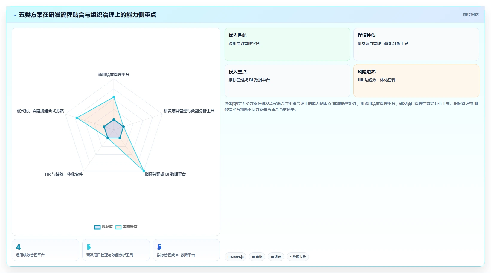 研发管理升级指南:2026年最受欢迎的5大绩效指标库系统解析