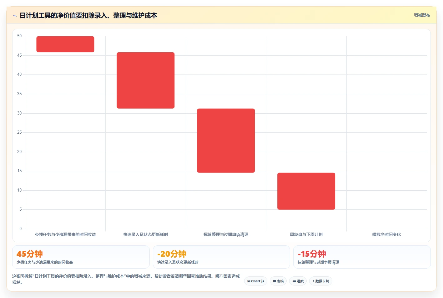 2026年效率王者:6款顶级日进度计划表工具大比拼