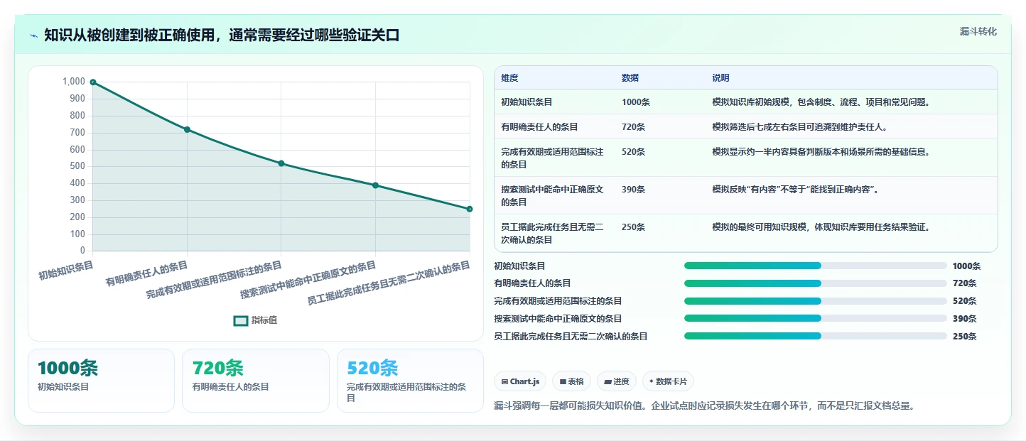 企业知识管理新趋势：2026年最值得关注的5大知识库功能描述工具