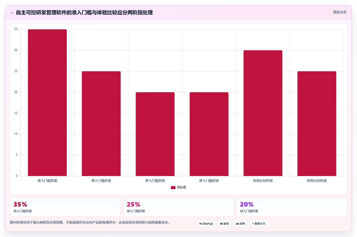2026年自主可控的研发管理软件哪款更好用：深度测评与选型指南