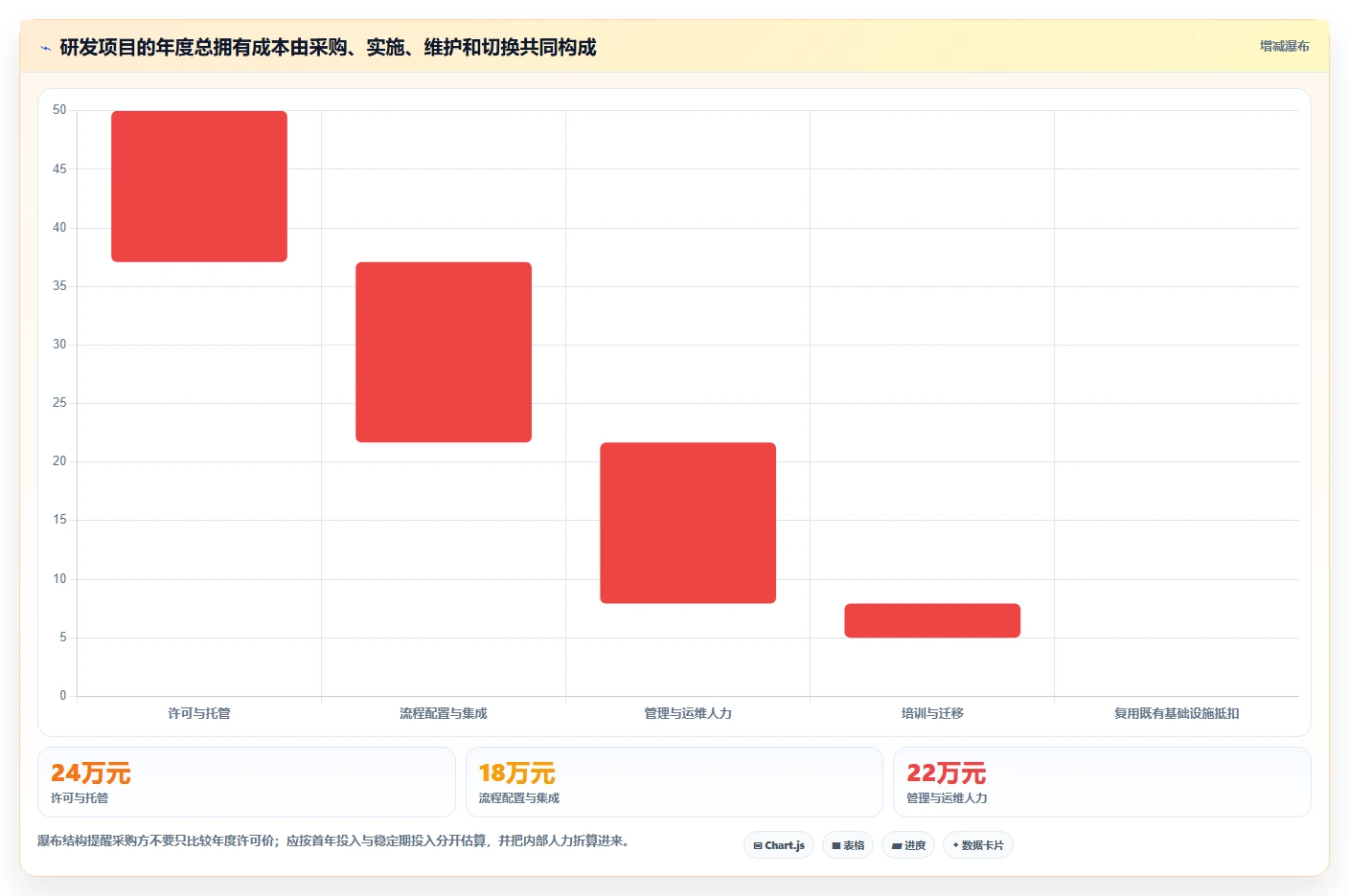 2026年项目管理系统CSDN工具大盘点:8款最受欢迎的研发管理利器