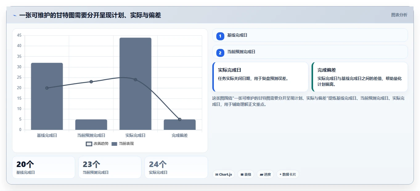 2026年项目管理利器:6款excel画甘特图工具全面对比