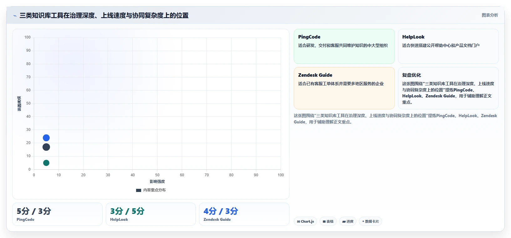 智能客服必备:2026年faq知识库软件选型指南与3款精选工具