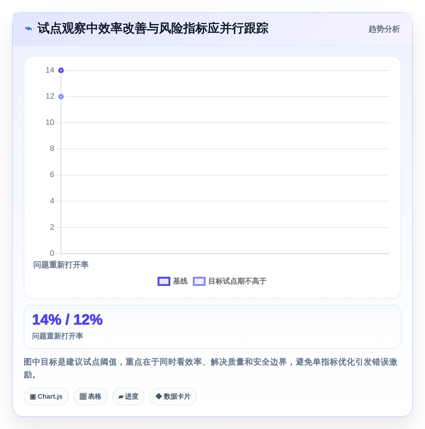 提升排查效率!2026年值得关注的7款问题排查知识库系统推荐