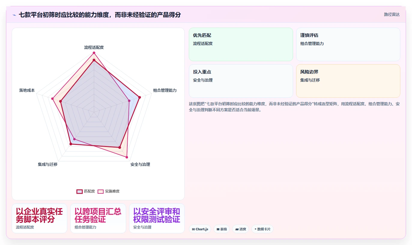 2026年企业级项目管理平台选型指南：7款高性能系统深度对比