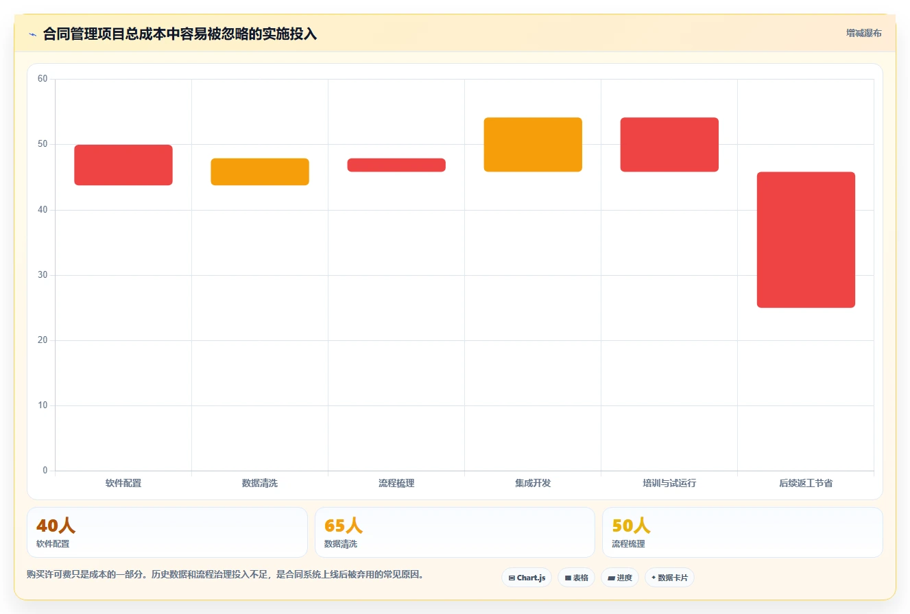 选择最佳合同跟踪管理软件：2026年8款热门工具深度分析