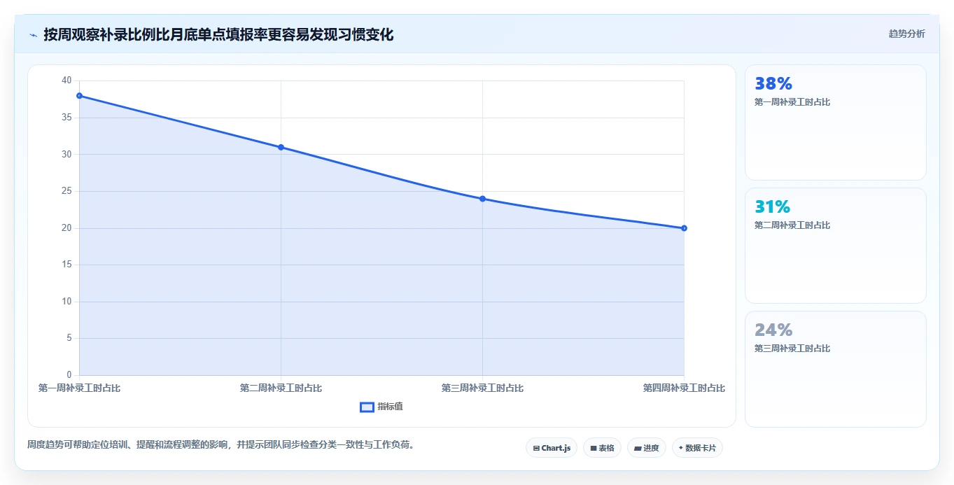 2026年效率革命：6大生产工时管理软件工具全面对比