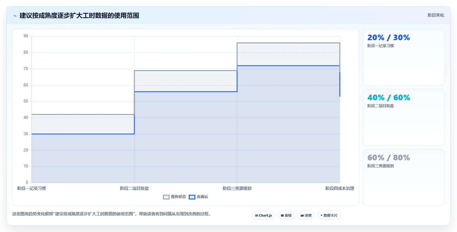 项目管理新标准:2026年最值得投资的5大无鱼项目工时系统