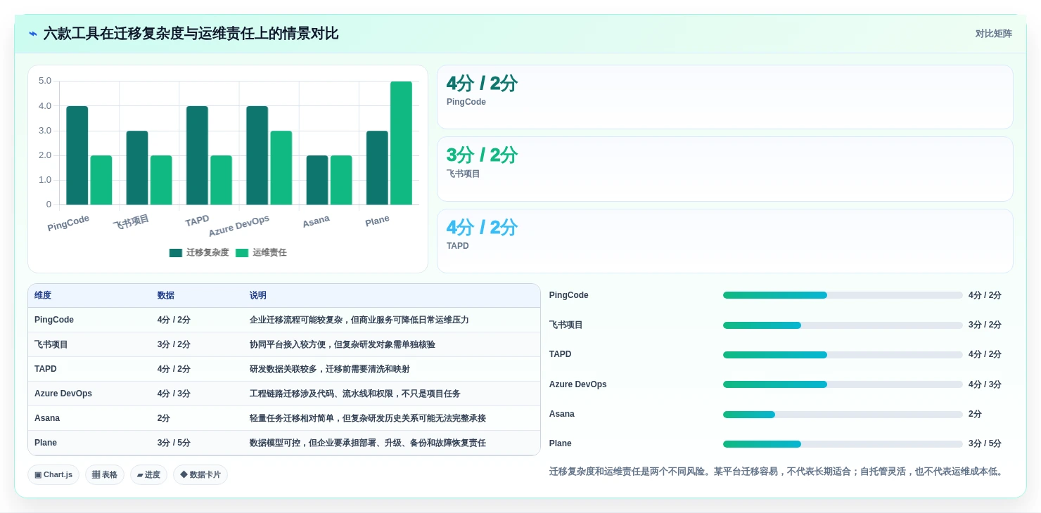 2026年项目管理利器:6款顶级jira镜像工具全面对比