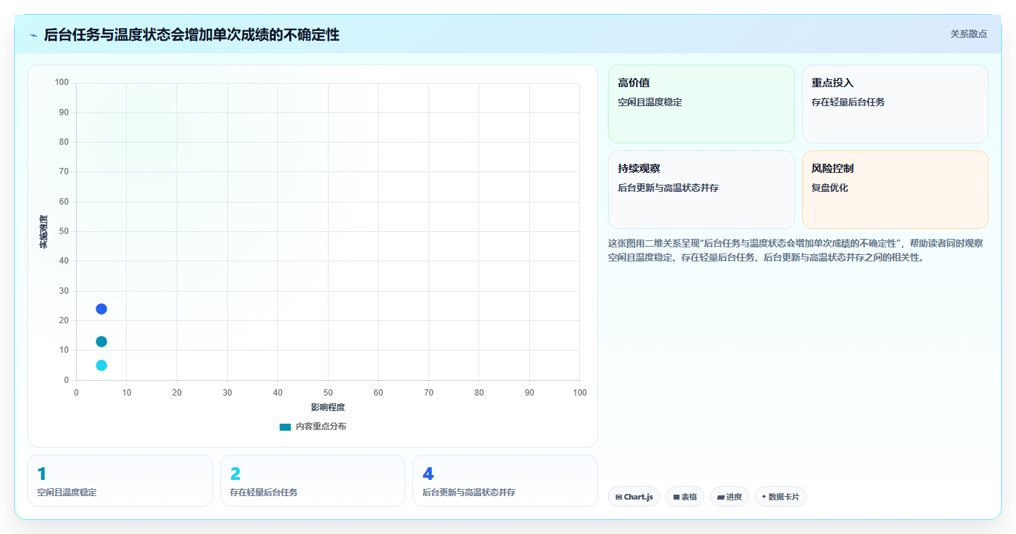 提升系统效率:2026年最值得尝试的5款benchmark性能测试工具