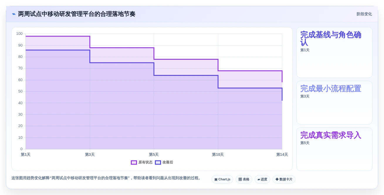 提升研发效率:2026年最值得投资的5款移动类前端管理软件