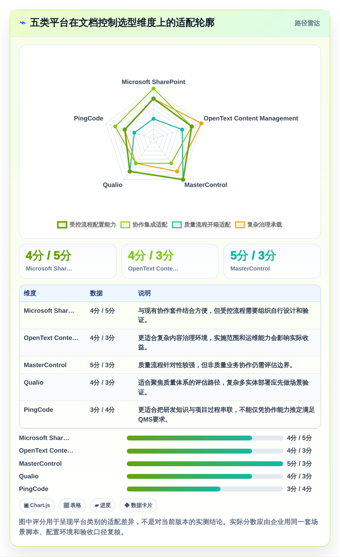 2026年必备：5大iso文档平台工具选型指南