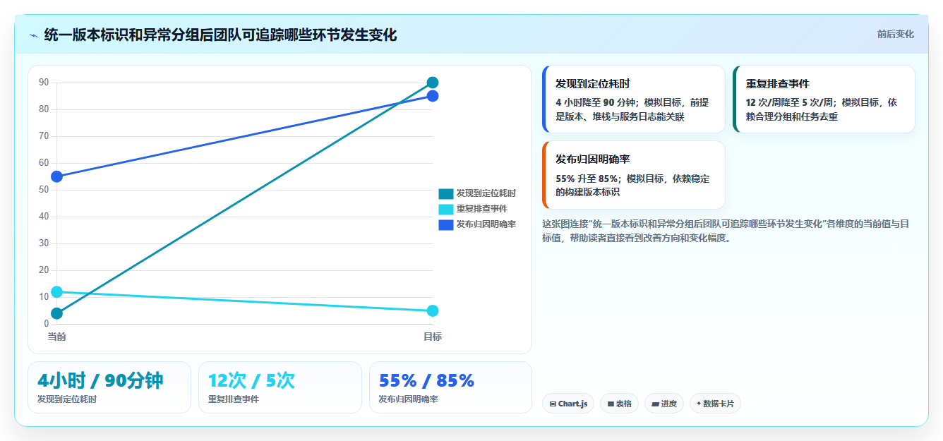 2026年必备：6款高效bug检测工具全面对比