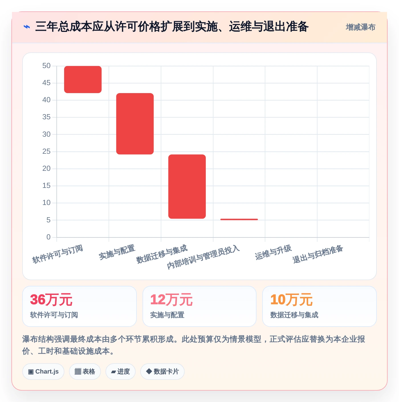 选对工具事半功倍:2026年进度监控软件选型指南
