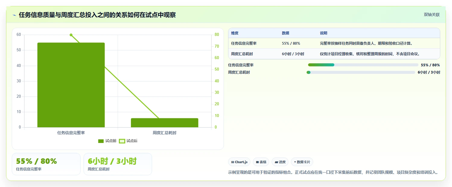 项目经理必读：2026年最受欢迎的5大任务树管理软件全面测评