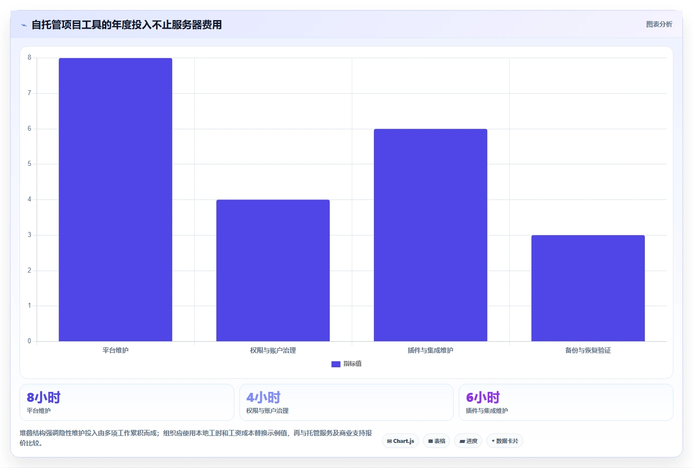 2026年项目管理新趋势:6款顶级开源项目管理系统平台全面对比