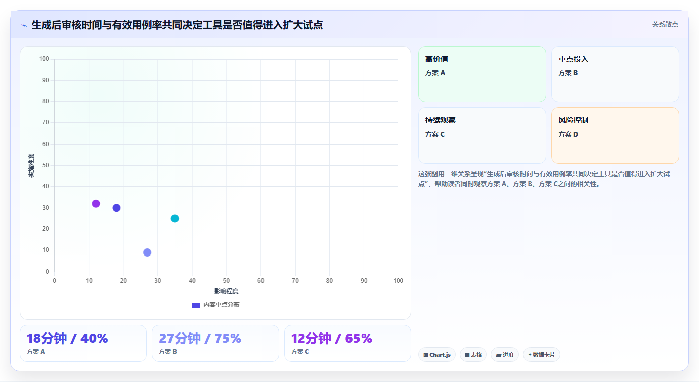 提升测试质量:2026年最值得投资的5大AI编写测试用例工具